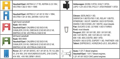 Univerzální aretace rozvodových kol QS10088