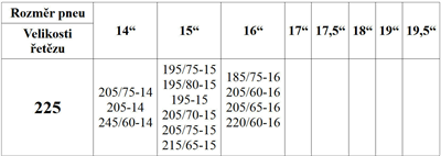 01434 Sněhové řetězy SUV-VAN vel. 225