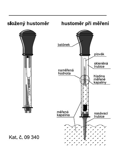 09340 Hustoměr chladící kapaliny