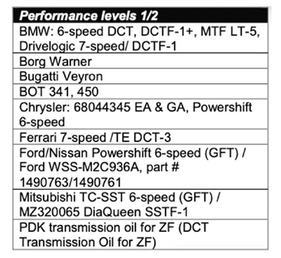 Převodový olej HYBRID DCT - 1L