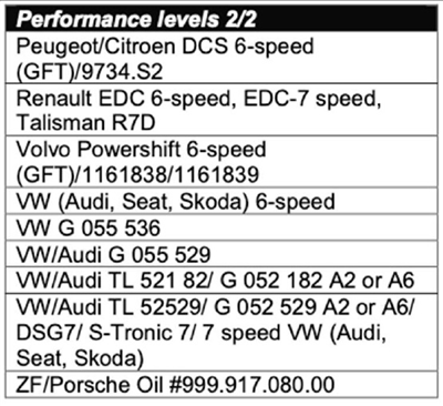 Převodový olej HYBRID DCT - 1L