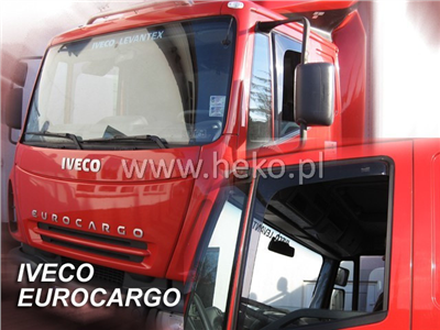 Ofuky oken Iveco EuroCargo / Stralis / EuroTech / EuroStar 1994-