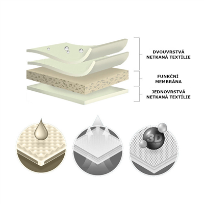 Ochranná plachta na auto Alfa Romeo 156 1997-2007 (sedan)