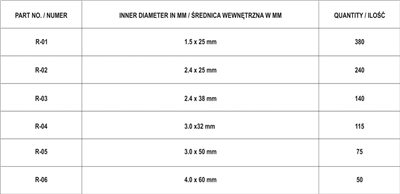 Závlačky sada 1000 ks