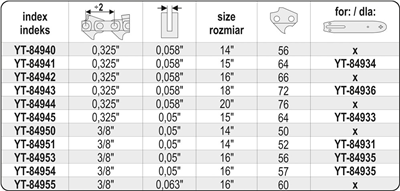Řetěz pro motorovou pilu 16