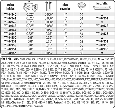 Řetěz na motorovou pilu 16