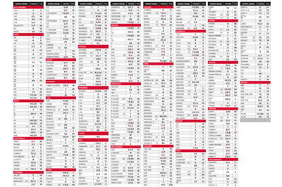 Gumové rohože MG Opel Corsa D, E, Fiat Grande Punto přední, model - (UX levý)