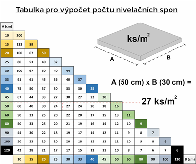 Sada nivelačních spon LEVEL SYSTEM T-HOLD 1mm, 1000ks SIXTOL