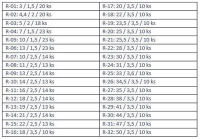 Sada těsnících kroužků 426 ks