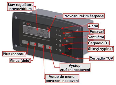 Přestavbová sada PROSAT LUX 4. třída pro Viadrus U22 a U26, 6 článků + ST-37N RS