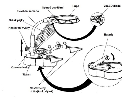 Stojan s lupou a led světlem, třetí ruka MAR-POL