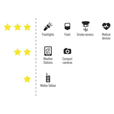 Lithiová baterie GP CR2