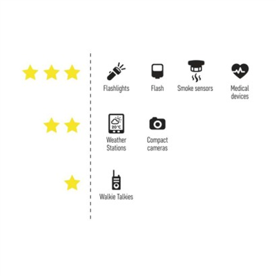 Lithiová baterie GP AA (FR6)