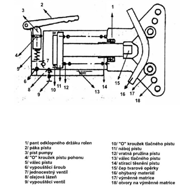 Náhradní matrice 3/4