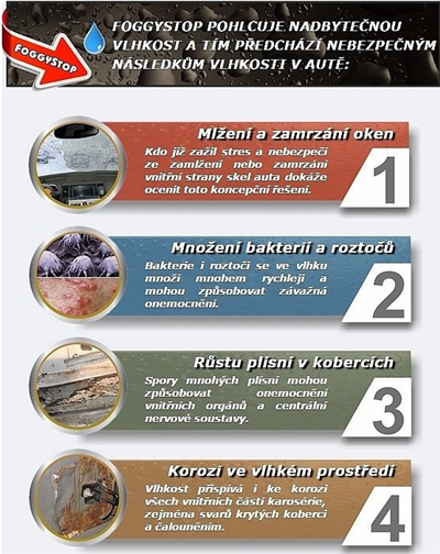 Odvlhčovač interiéru a skel FoggyStop PLUS