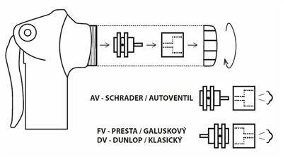CPA Racing Pumpička na kolo CPA RACING 80 PSI/5,5 Bar