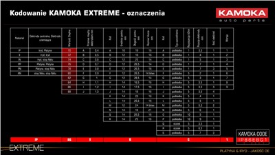 KAMOKA 7090535 Číslo výrobce: 4887030. EAN: 5902473174293.