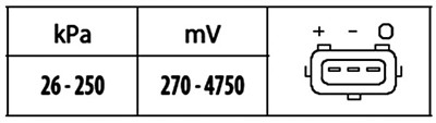 HELLA 6PP 009 400-561 EAN: 4082300307061.