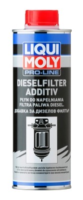 LIQUI MOLY 20458 Číslo výrobce: P004164. EAN: 4100420204586.