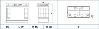 EXIDE EF1250 Číslo výrobce: 625012072. EAN: 3661024035286.