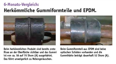 ERNST 499071 EAN: 4007463499071.