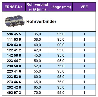 ERNST 223416 EAN: 4007463223416.