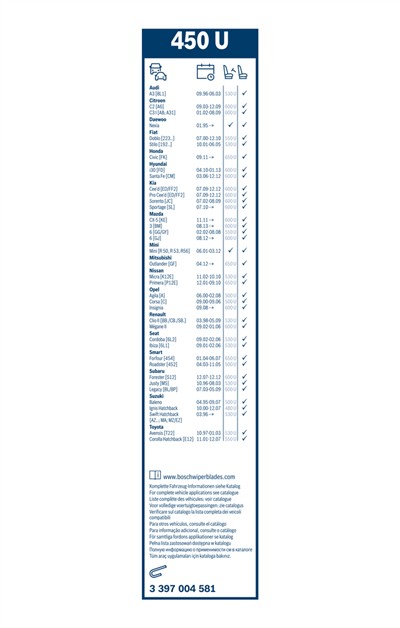BOSCH 3 397 004 581 Číslo výrobce: 450 U. EAN: 3165143572887.