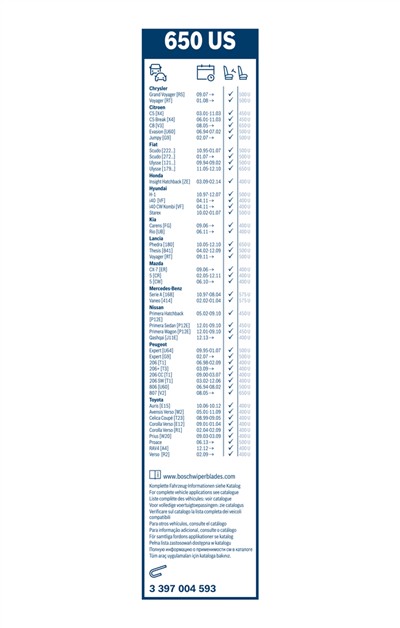 BOSCH 3 397 004 593 Číslo výrobce: 650 US. EAN: 3165143573006.