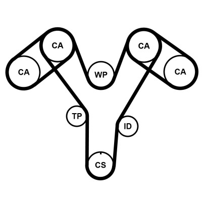 CONTITECH CT1096K2PRO Číslo výrobce: 2x CT1097. EAN: 4010858007300.