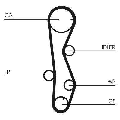 CONTITECH CT1099WP1 Číslo výrobce: CT 1099. EAN: 4010858008482.