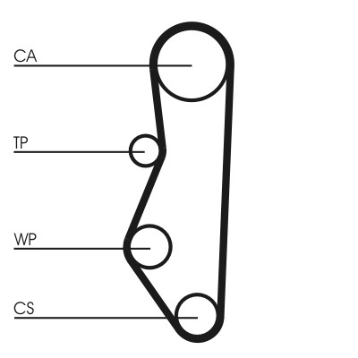 CONTITECH CT527 Číslo výrobce: CT 527. EAN: 4010858020934.