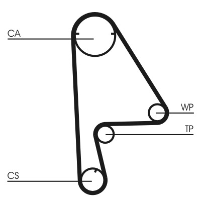 CONTITECH CT862K1 Číslo výrobce: CT 862. EAN: 4010858796389.