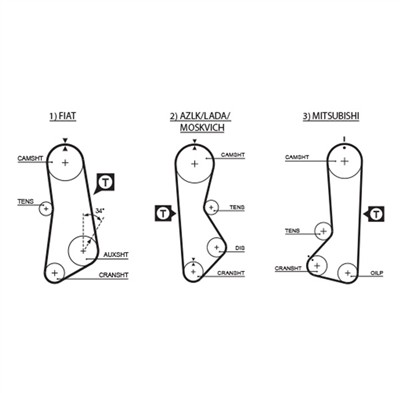 GATES 5002 Číslo výrobce: 8595-15002. EAN: 5412571002393.