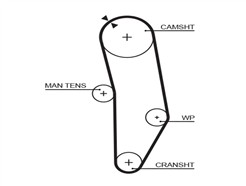 GATES 5010 PowerGrip™