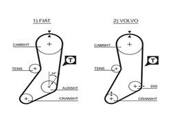 GATES 5020 PowerGrip™