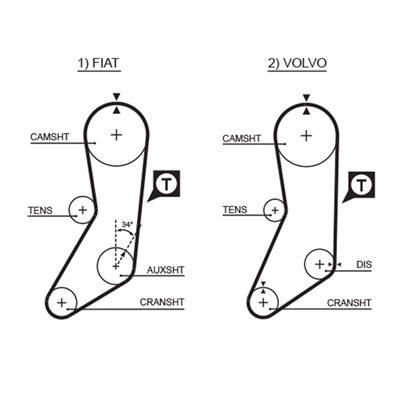 GATES K015020 Číslo výrobce: 5020. EAN: 5414465975974.