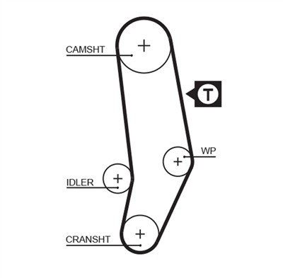 GATES 5035 Číslo výrobce: 859515035. EAN: 5412571002690.