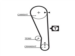 GATES 5036 PowerGrip™