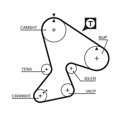 GATES K045040 Číslo výrobce: 5040. EAN: 5414465980619.