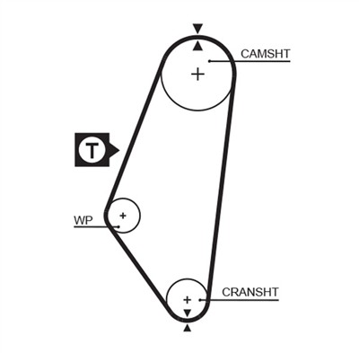 GATES 5047 Číslo výrobce: 859515047. EAN: 5412571002812.