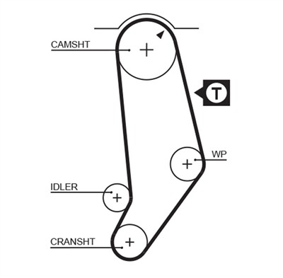 GATES K015053 Číslo výrobce: 5053. EAN: 5414465976360.
