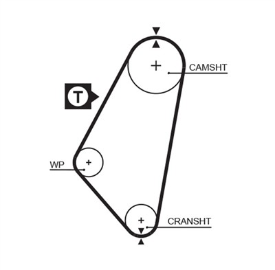GATES 5083 Číslo výrobce: 859515083. EAN: 5412571003161.