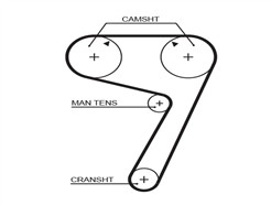 GATES 5111 PowerGrip™