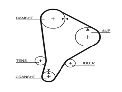 GATES 5118 PowerGrip™