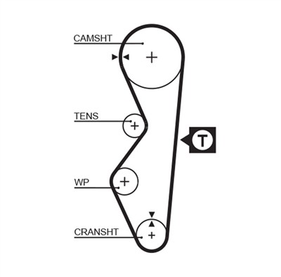 GATES 5124 Číslo výrobce: 859515124. EAN: 5412571003598.