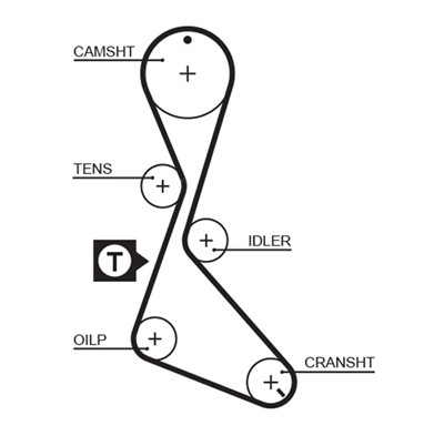 GATES 1130RM Číslo výrobce: 5130XS. EAN: 5400608423839.