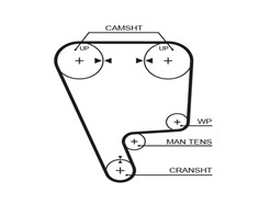 GATES 5211 PowerGrip™