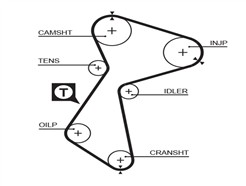 GATES 5212 PowerGrip™