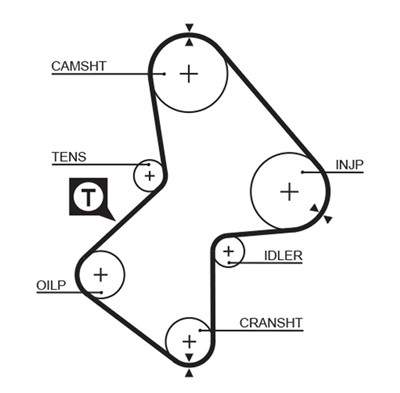 GATES 5212XS Číslo výrobce: 859715212. EAN: 5412571013665.