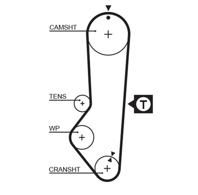 GATES K015225XS Číslo výrobce: 5225XS. EAN: 5414465976193.